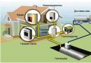 Kaavio ja lämmityksen asennus kaasukattilalla omakotitalossa