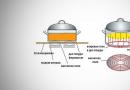 İndüksiyon fırınları: modern mutfak için zaman içinde test edilmiş teknoloji