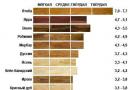 Metodika výpočtu hmotnosti a objemu ťažobných zvyškov Hmotnosť surového dreva