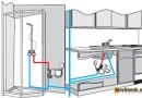 Installation et raccordement d'un chauffe-eau instantané - instructions étape par étape