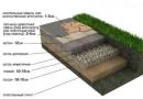 Полагане на тротоарни плочи върху бетон: избор на материал, инструкции за монтаж