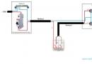 Изисквания и характеристики за инсталиране на контакти и превключватели в апартамент Монтаж на контактни превключватели