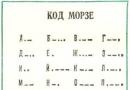 Apprendre l'alphabet télégraphique (code Morse)