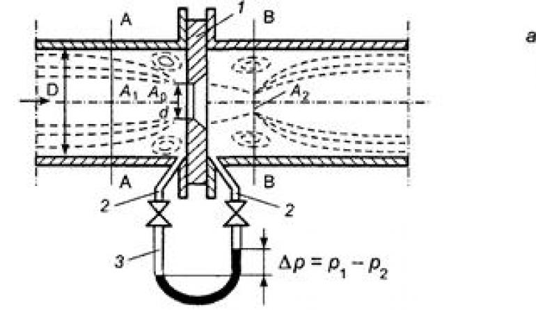 Metodika použití clonových zařízení k měření průtoku médií (kapalina, vzduch, plyn, pára)