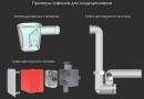 Kaj je sifon za odvodnjavanje klimatske naprave Suho tesnilo za odvodnjavanje klimatskih naprav