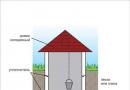 Comment creuser correctement un puits et approvisionner le site en eau