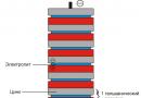 बैटरी का वर्गीकरण, प्रकार और आकार
