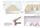 Strešna pita strehe pod mehkimi ploščicami Bitumenska ploščica pita strehe