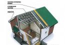 हल्की धातु से एक निजी घर का निर्माण: नई प्रौद्योगिकियां क्या सब कुछ इतना सरल होगा