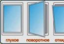 Nous installons des fenêtres en aluminium, comment le faire vous-même, les avantages et les inconvénients des fenêtres en aluminium, comment